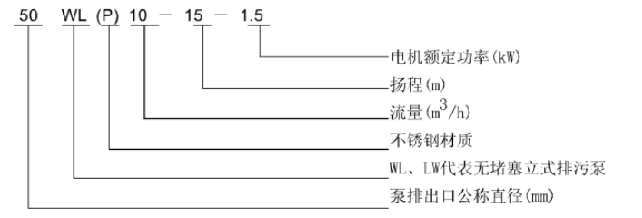 WL 、LW立式污水泵